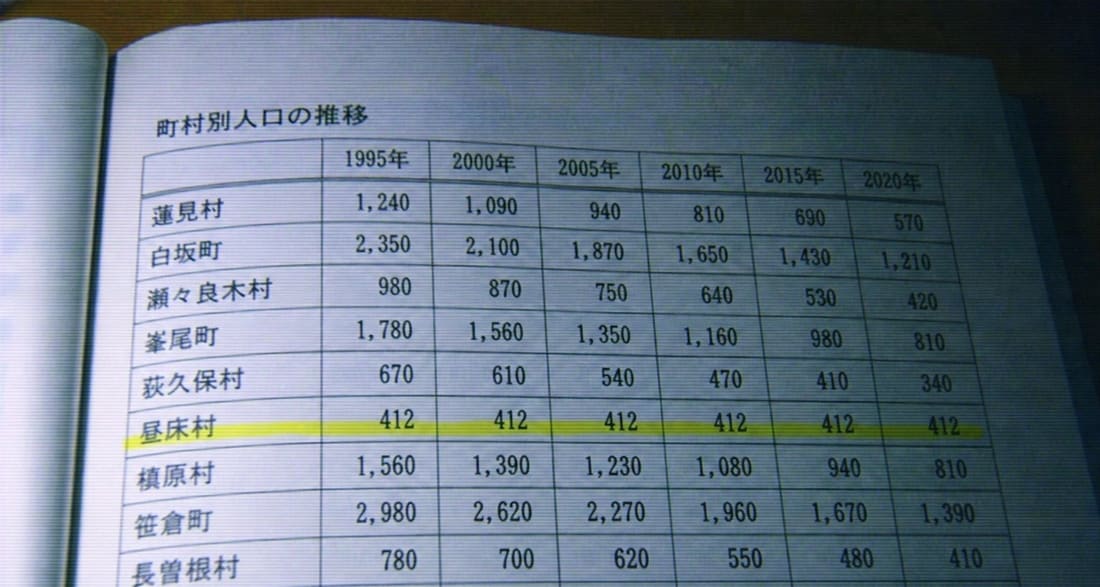 町村別人口の推移の統計表。昼床村の行だけ412が並び、マーカーが引かれている